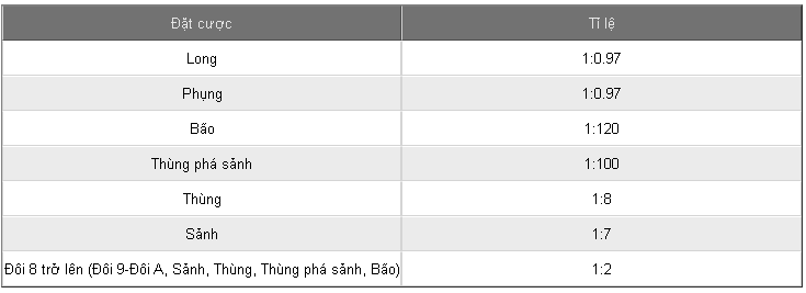 Tỷ lệ ăn game bài Kim Trác Hoa