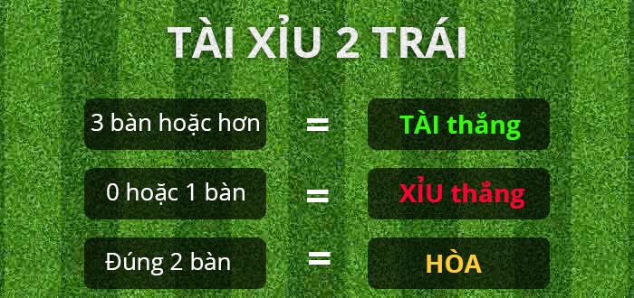 Thông tin về kèo Tài Xỉu