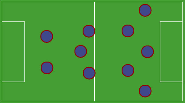 Sơ đồ bóng đá 11 người - 5-3-2