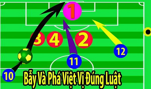 Những thông tin cần biết về luật việt vị trong bóng đá