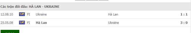 lịch sử đối đầu Hà Lan - Ukraine