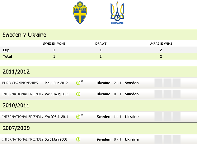 h2h thụy điển vs ukraine