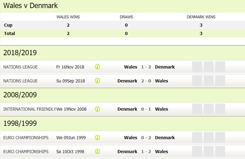 h2h wales vs đan mạch