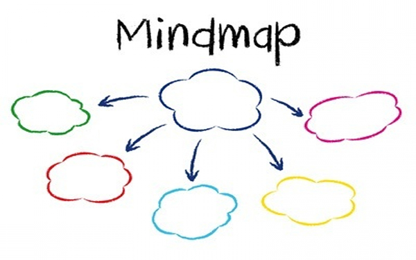 Hiểu thế nào là sơ đồ tư duy ( Mindmap )