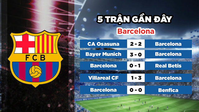 Phong độ gần đây của Barcelona