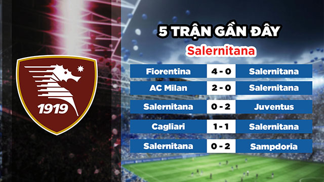 Phong độ gần đây của đội chủ nhà Salernitana