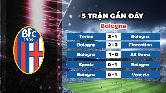 Phong độ gần đây của Bologna