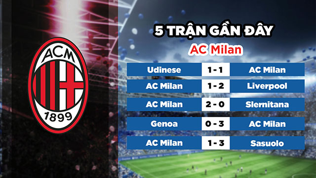 Phong độ gần đây của đội chủ nhà AC Milan