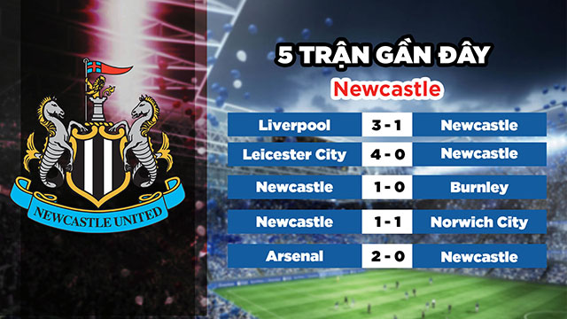 Phong độ gần đây của đội của nhà Newcastle