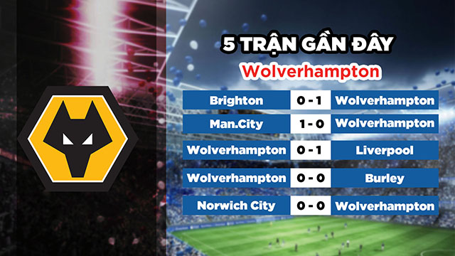 Phong độ gần đây của đội chủ nhà Wolves