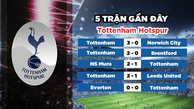 Phong độ gần đây của đội chủ nhà Tottenham Hotspur