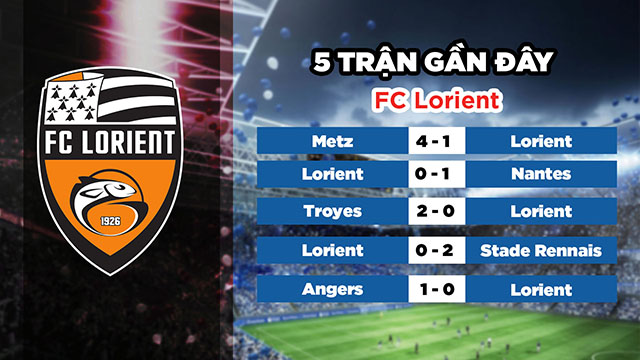 Phong độ gần đây của đôi chủ nhà Lorient