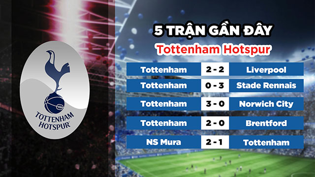 Phong độ gần đây của đội chủ nhà Tottenham 