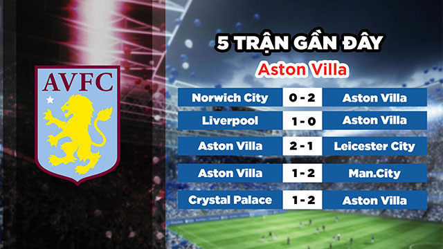 Phong độ gần đây của đọi chủ nhà Aston Villa