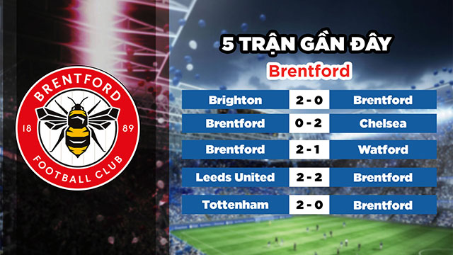 Phong độ gần đây của đội chủ nhà Brentford