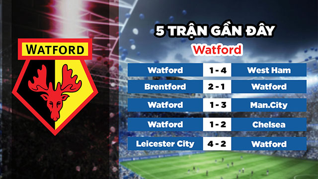 Phong độ gần đây của đội chủ nhà Watford