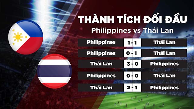 Lịch sử đối đầu giữa 2 đội tuyển Philippines vs Thái Lan