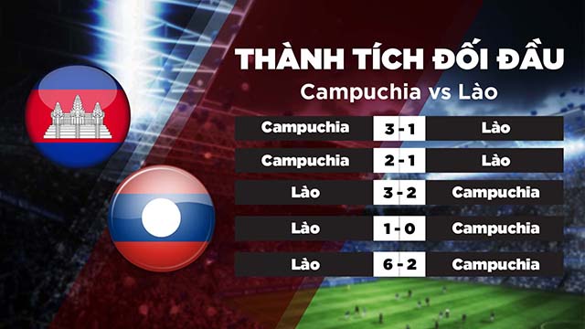 Lịch sử đối đầu giữa 2 đội tuyển Campuchia vs Lào