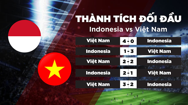 LỊch sử đối đầu giữa ĐT Indonesia vs ĐT Việt Nam