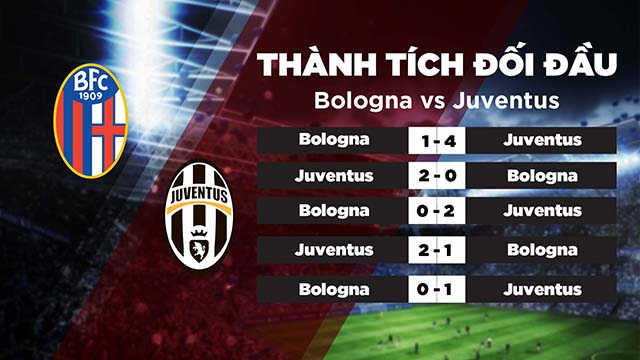 Lịch sử đối đầu giữa 2 đội Bologna vs Juventus