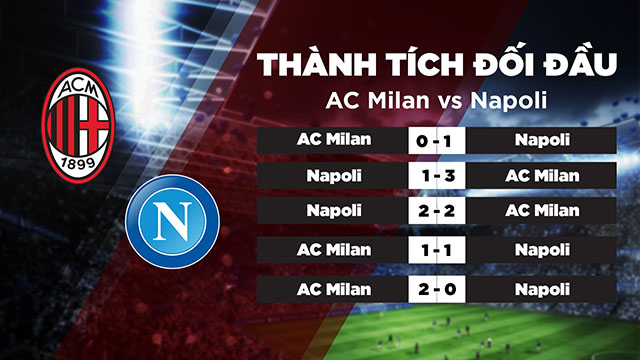 Lịch sử đối đầu giữa 2 đội bóng AC Milan vs Napoli