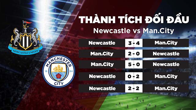 Thành tích đối đầu của Newcastle vs Man Ciy trong quá khứ