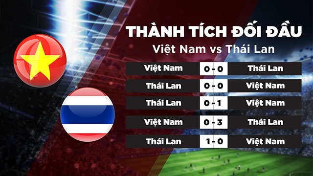 Lịch sử đối đầu giữa Việt Nam vs Thái Lan