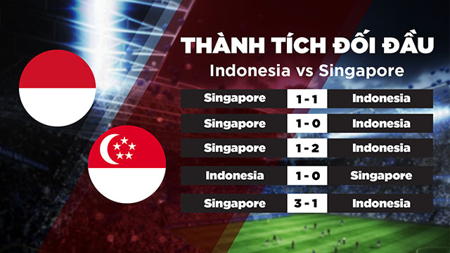 Lịch sử đối đầu giữa ĐT Indonesia vs ĐT Singapore