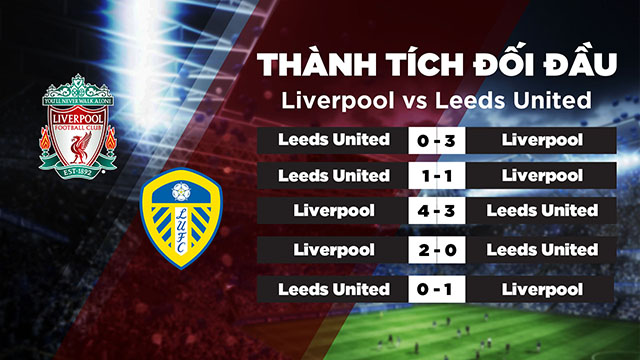 Thành tích đối đầu của Liverpool vs Leeds United trong quá khứ 