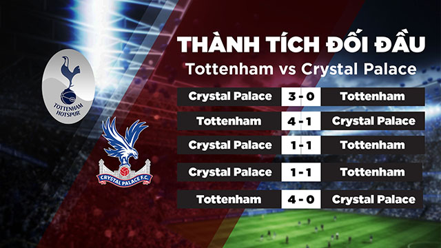 Lịch sử đối đầu giữa Tottenham vs Crystal Palace