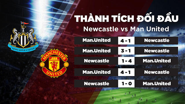 Lịch sử đối đầu của 2 đội Newcastle United vs Man United trong thời gian gần đây