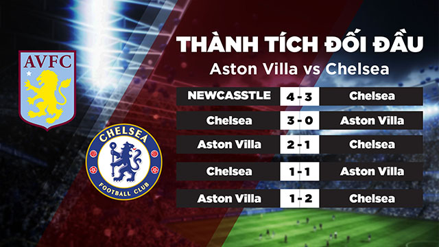 Thành tích đối đầu giữa Aston Villa vs Chelsea trong quá khứ