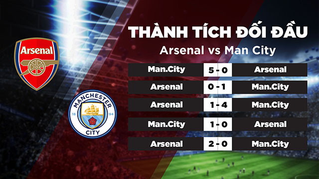 Lịch sử đối đầu giữa Arsenal vs Man City trong quá khứ