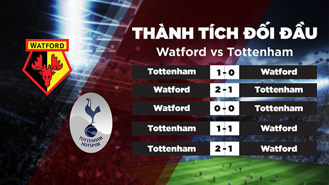 Thành tích đối đầu giữa Watford vs Tottenham Hotspur