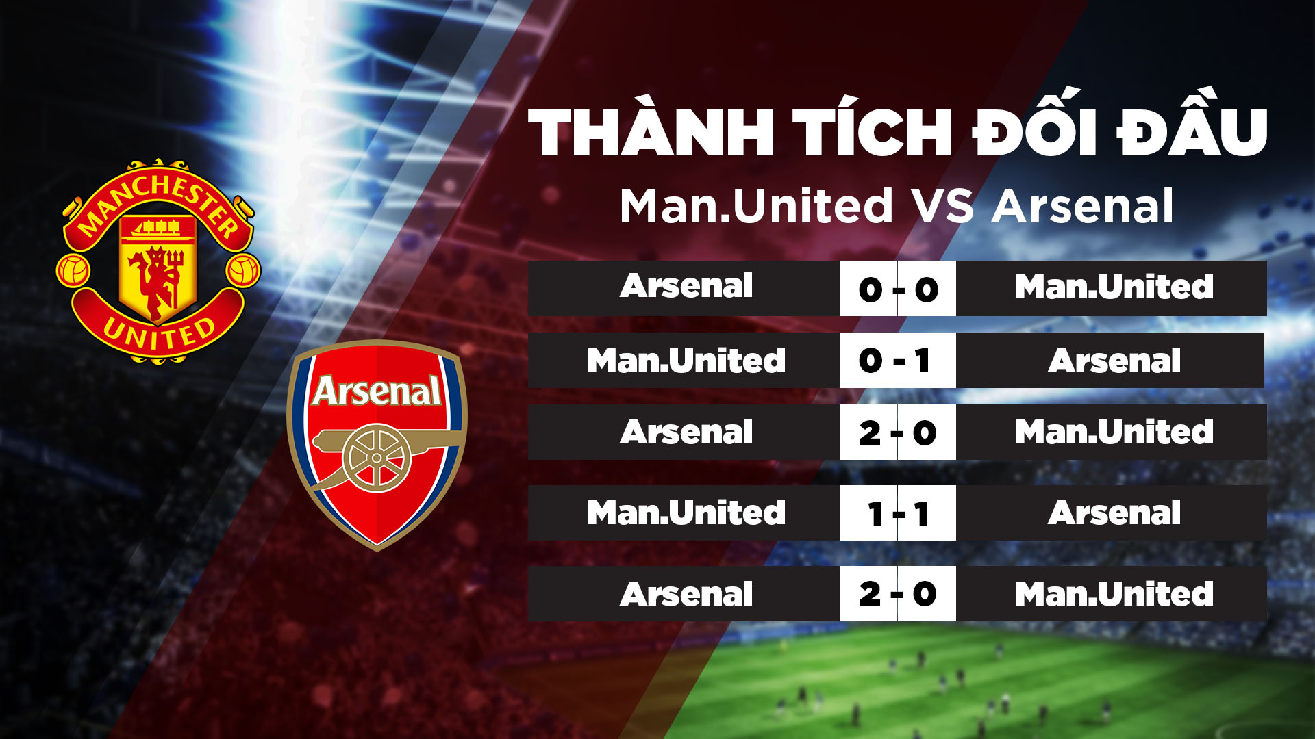 lịch sử đối đầu Manchester United với Arsenal