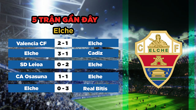 Phong độ gần đây của Elche