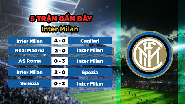 Phong độ gần đây của đội khách Inter Milan