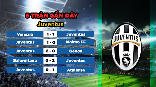 Phong độ gần đây của đội khách Juventus