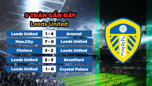 Phong độ gần đây của đội khách Leeds United