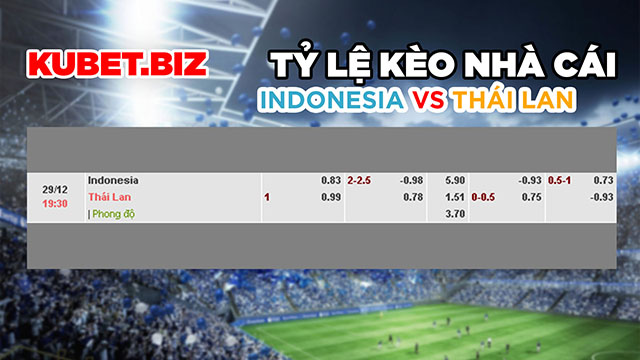 Tỷ lệ nhà cái đưa ra cho 2 đội Indonesia vs Thái Lan