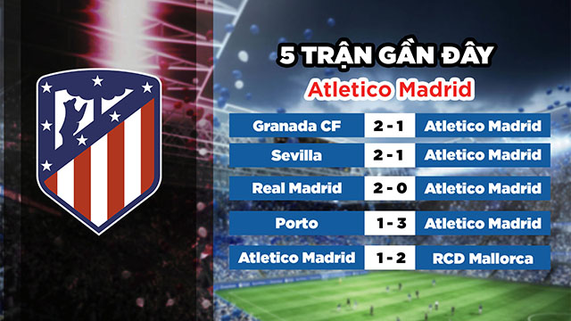 Phong độ gần đây của đội chủ nhà Atletico Madrid