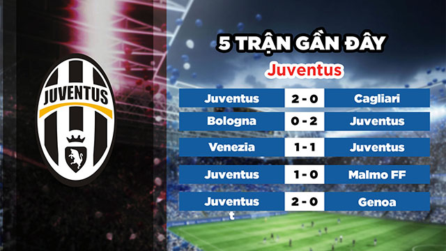 Phong độ gần đây của đội chủ nhà Juventus