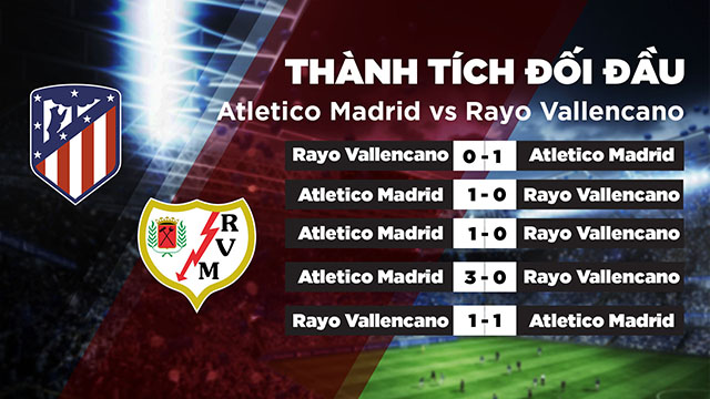 Lịch sử đối đầu của 2 đội Atletico Madrid vs Rayo Vallecano