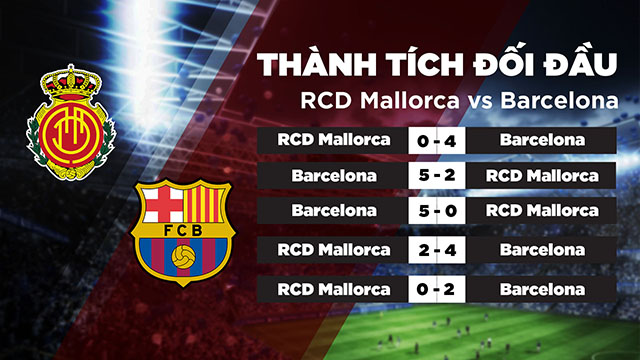 Lịc sử đối đầu giữa Mallorca vs Barcelona trong quá khứ