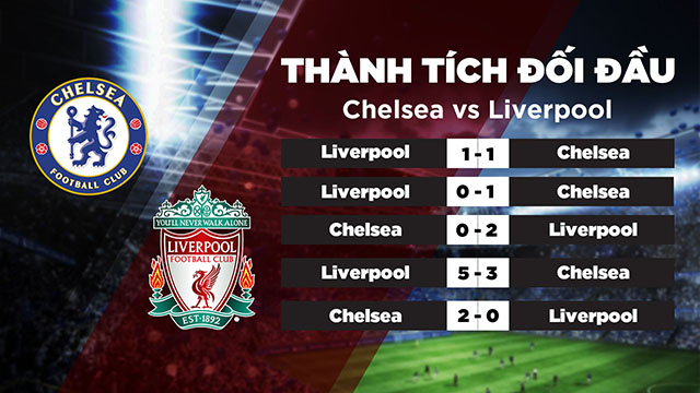 Thành tích đối đầu của Chelsea vs Liverpool trong những lần gặp nhau trước đây