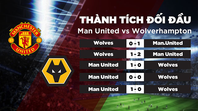 Lịch sử đối đầu của 2 đội Man United vs Wolverhampton ở những lần gặp nhau trước