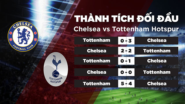 Lịch sử đối đầu giữa Chelsea vs Tottenham