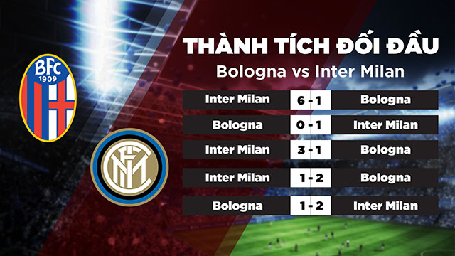 Thành tích đối đầu của Bologna vs Inter Milan trong quá khứ