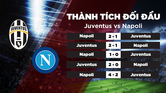 Thành tích đối đầu của 2 đội tuyển Juventus vs AC Milan trong quá khứ