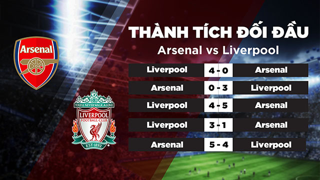 Lịch sử đối đầu của 2 đội Arsenal vs Liverpool trong quá khứ